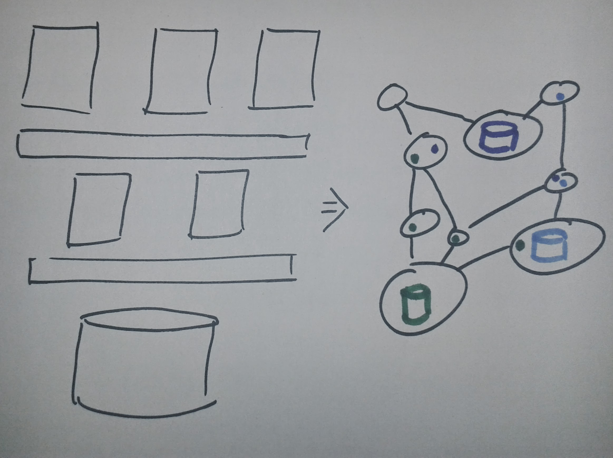 Microservices Architecture by Michael Brunton-Spall Microservices Architecture by Michael Brunton-Spall